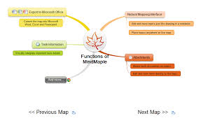 mindmaple