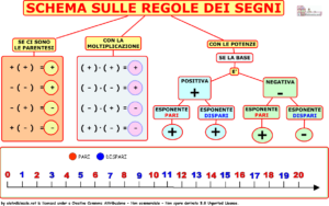 regolematematica