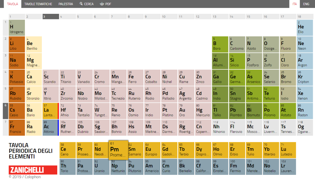 Tavola_periodica